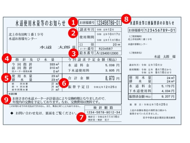 水道使用量等のお知らせ