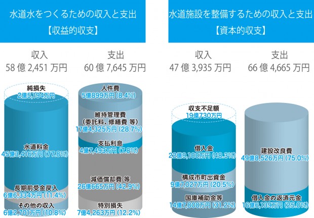 決算の概要