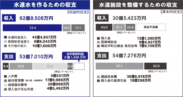 決算横棒積み上げ（HP用）