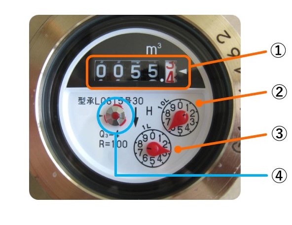 水道メーターの読み方　指針確認