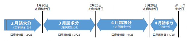 口座振替