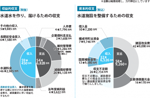 H29決算