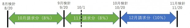 図1